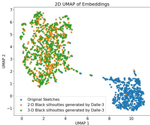 Figure 3: Distribution of the original 283 satirical images&mldr; Figure 4: 2D UMAP Representations&mldr;