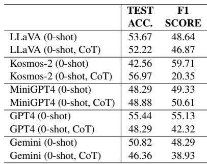 Table 3: Evaluation of different VL models on the Satirical Image Detection task