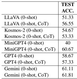 Table 4: Evaluation of different VL models on the Satirical Image Completion task