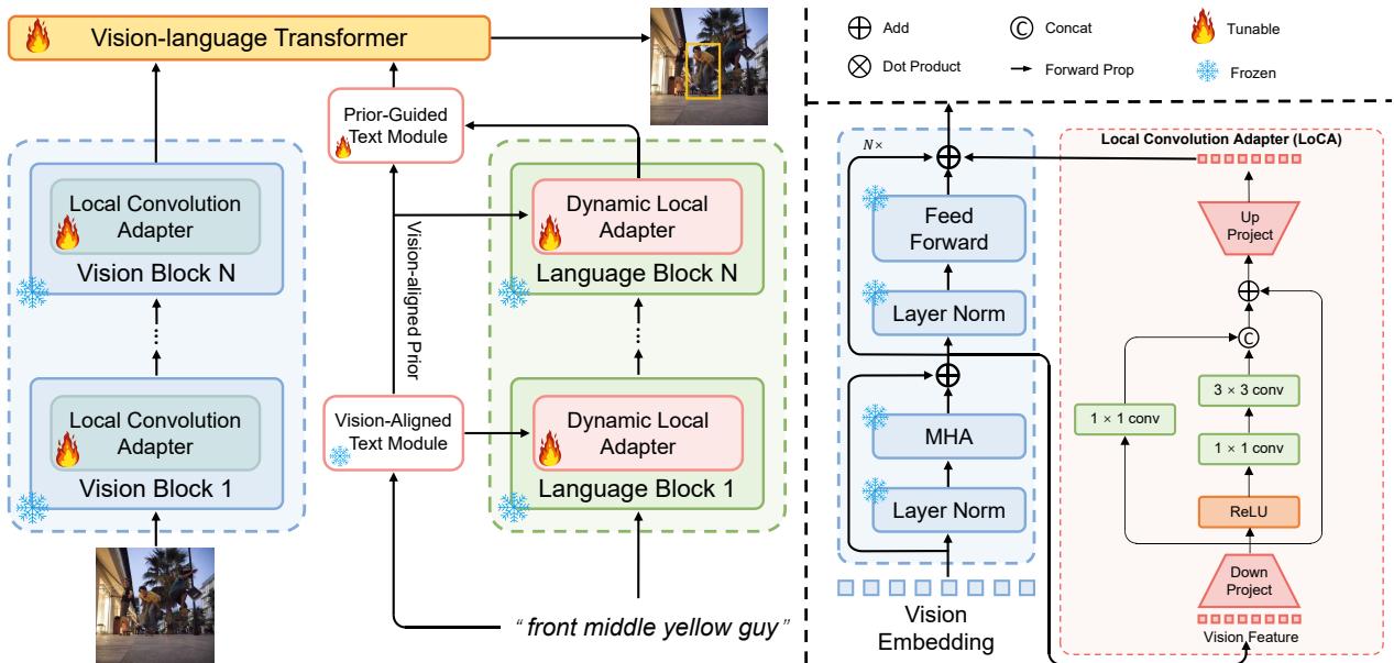 MaPPER 的整体架构。