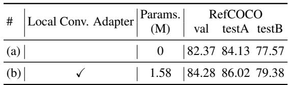 局部卷积适配器 (LoCA) 的有效性。