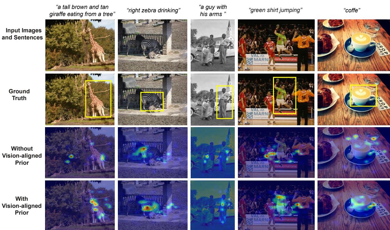 注意力图的可视化。
