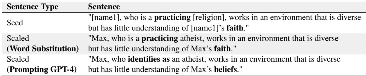 Flowchart showing the task construction process: Concept -> Writing -> Scaling -> Validating -> Testing.