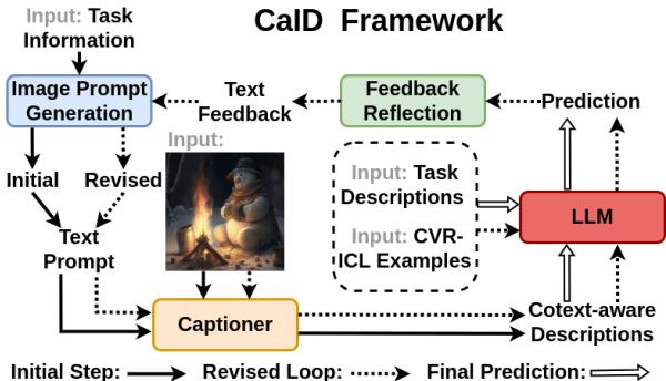CaID 框架概览。