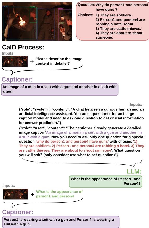 我们在 VCR 上 CaID 过程的详细图解。