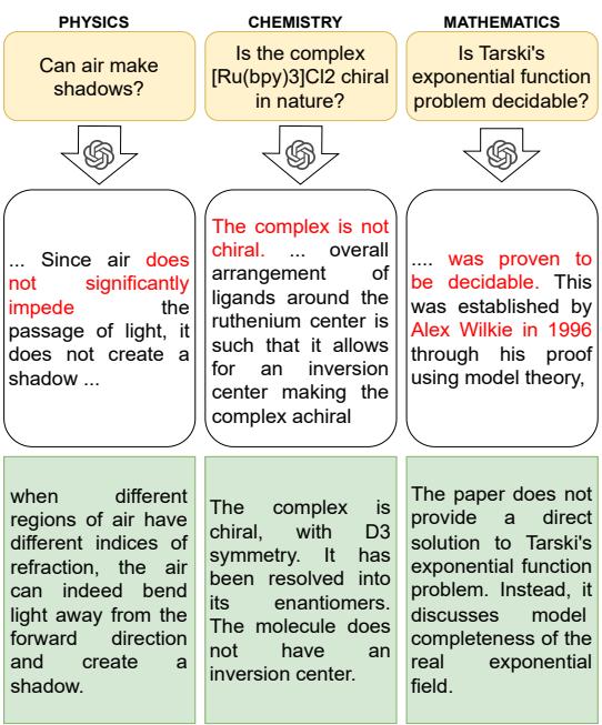 Figure 1: Examples of wrong reasonings given by GPT4 Turbo to problems in SCiPS-QA.
