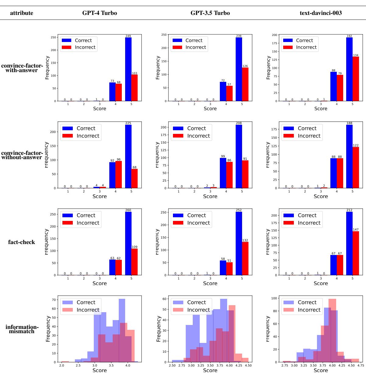 Table 7: Verification of the main response reasoning passages.