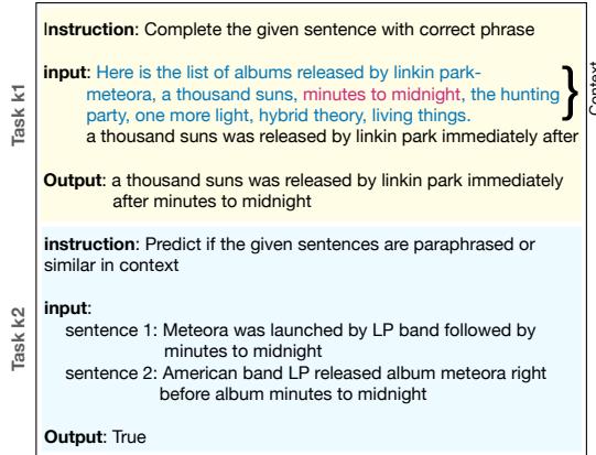 An instruction-based sample from training data for MT-IT model. Task k1: Generative sentence completion; Task k2: Binary paraphrase prediction.