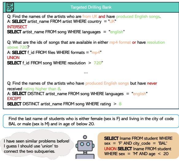 图 1: 针对多集合问题的针对性训练提示演示。