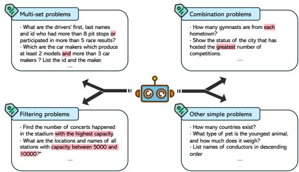 图 2: 提出的划分示例。