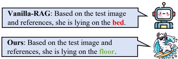 Illustration of multimodal RAG. RAG can introduce misleading content.