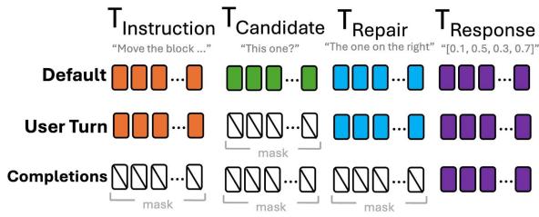 Figure 2: Masking criteria for the cross-entropy loss.