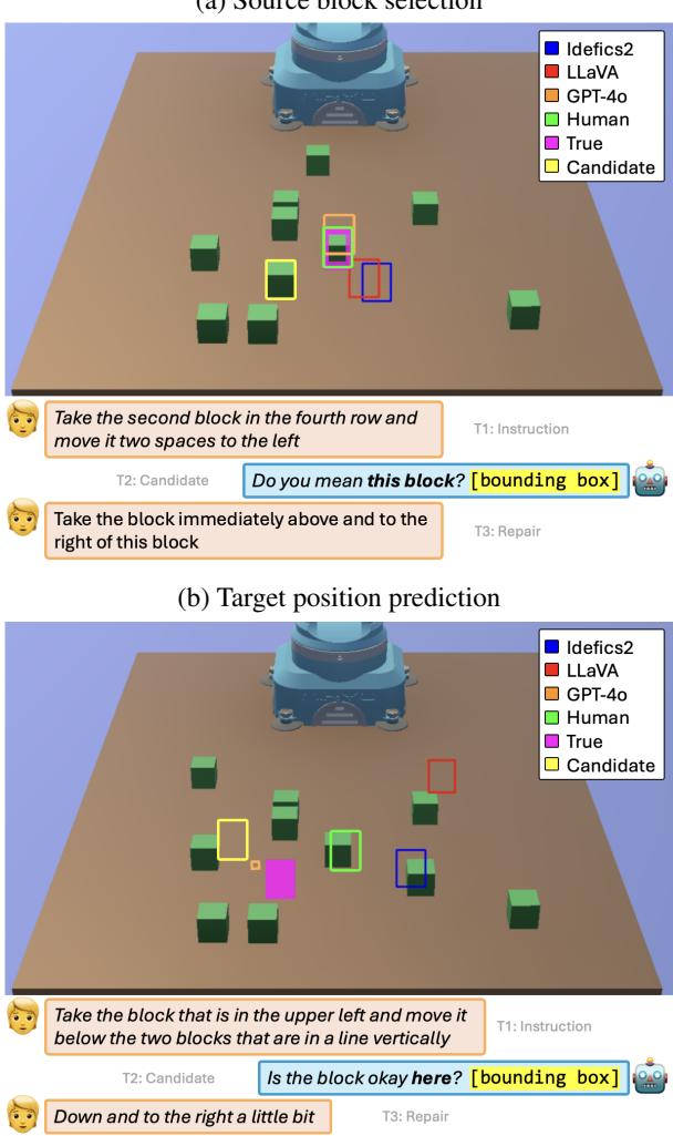 (a) Source block selection Figure 3: Two medium-difficulty dialogues with the bounding boxes predicted by the VLMs and humans.