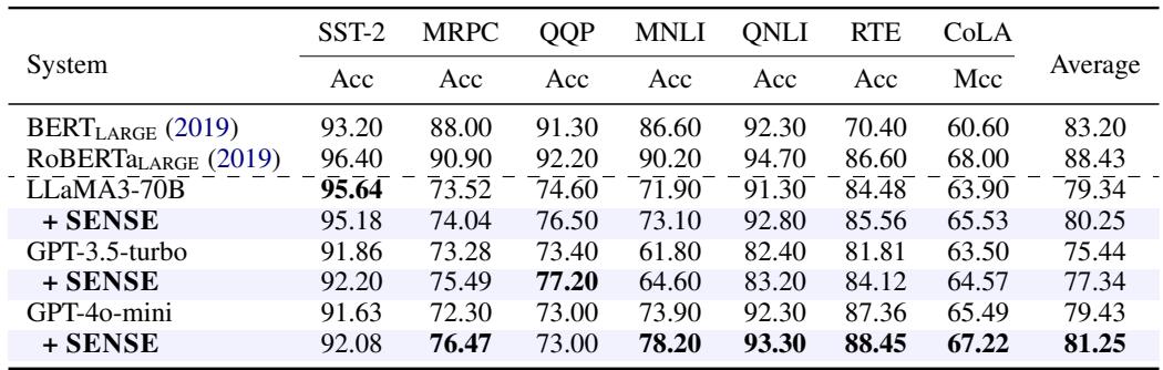 Table 1: Experimental results on GLUE benchmark.