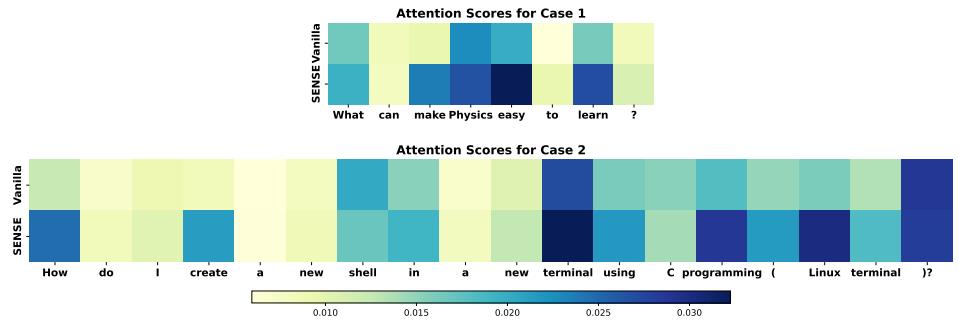 Figure 3: Visualization of attention scores from LLaMA3-70B on the source sentence in the Paraphrasing Task.
