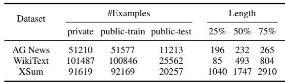 数据集统计信息，显示文档长度和分割大小。
