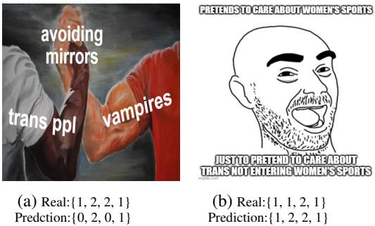 MemeCLIP 误分类的 Meme 示例。