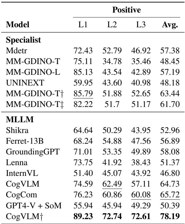 表 3: 正样本数据的评估结果 (Precision@1)。