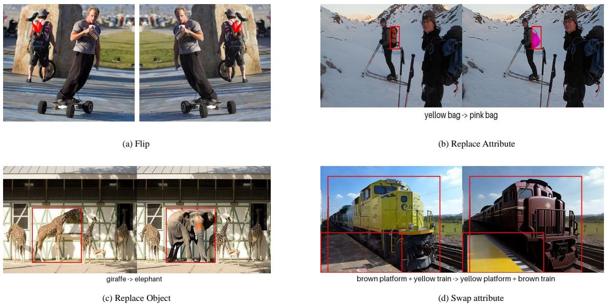 图 5: 不同方法生成的负样本图像。