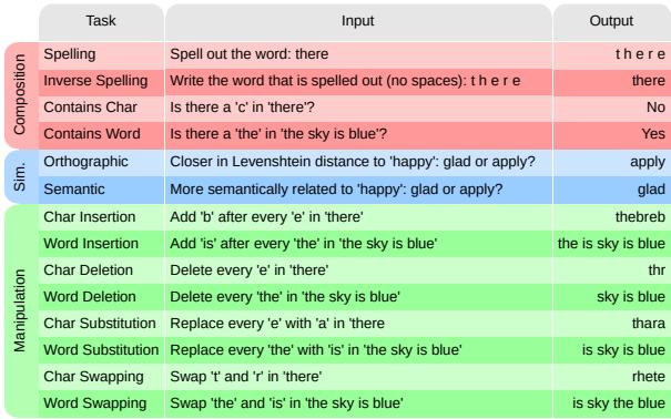 CUTE 中的所有任务。