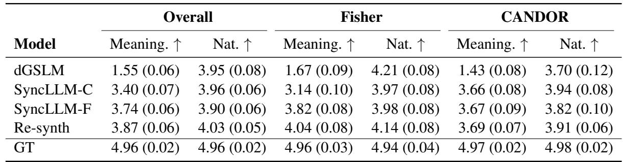 表 3: 有意义性和自然度平均估计值。