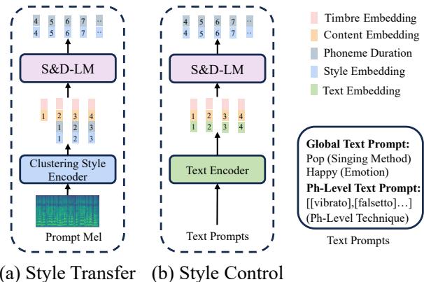 Two inference modes: (a) Style Transfer using audio prompts, and (b) Style Control using text prompts.