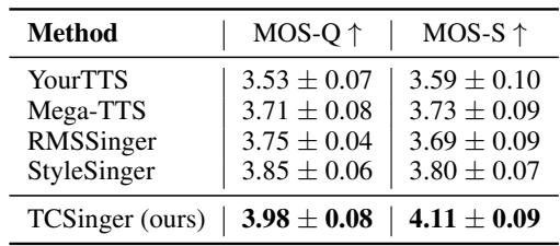 Table 3: Cross-lingual style transfer results.