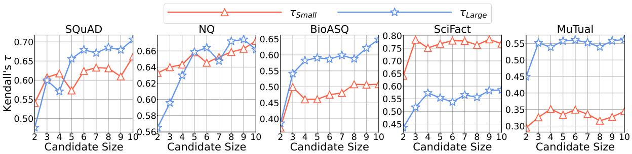 图 2: AiRTran 在不同文档数量下的性能变化。