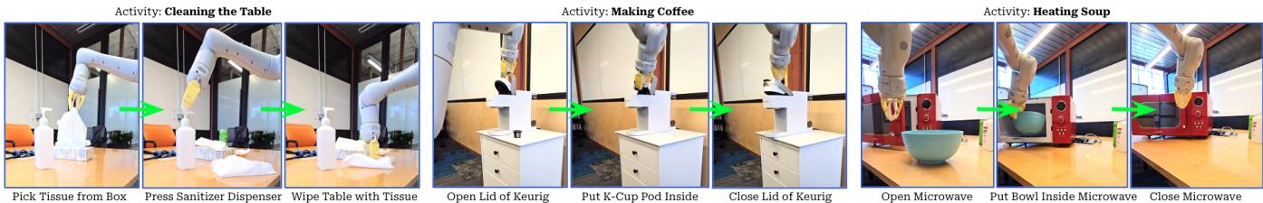 Fig.5:Roboteetifoequeftasestfofepreetisstdiogftavit