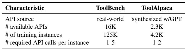 Table 1: Summary of relevant dataset characteristics.