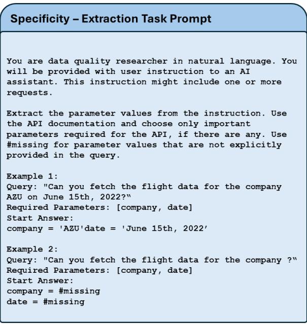 Figure 6: Prompt for instruction specificity,as an extraction task.