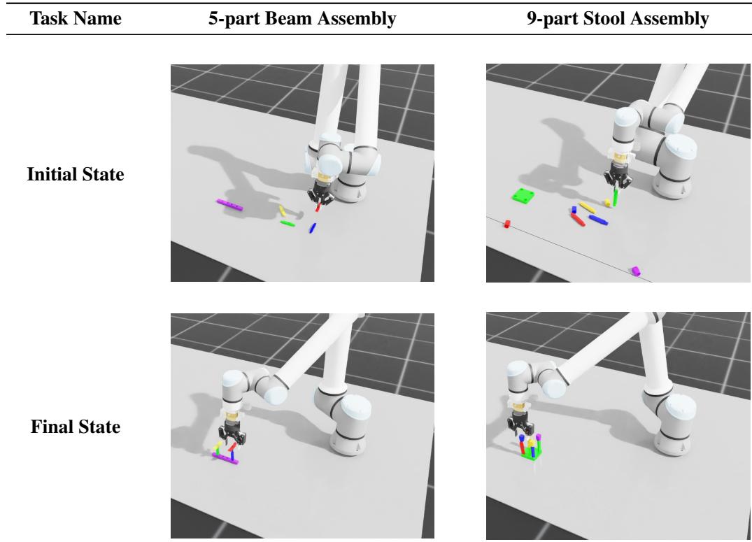 Figure 3 shows the simulation environments for the Beam and Stool assembly tasks.