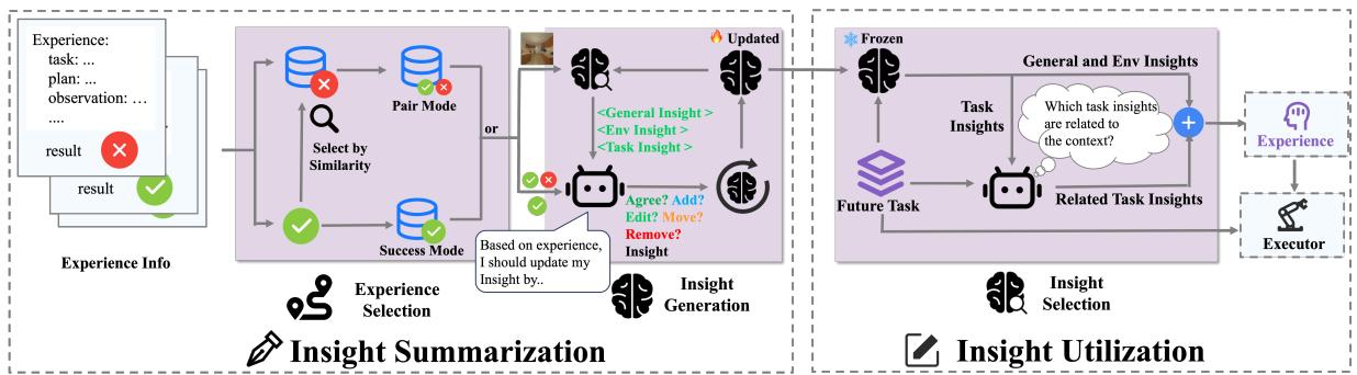 MSI 记忆的详细流程。注意“洞察生成”模块，智能体会在那里询问: 同意？添加？编辑？移动？移除？