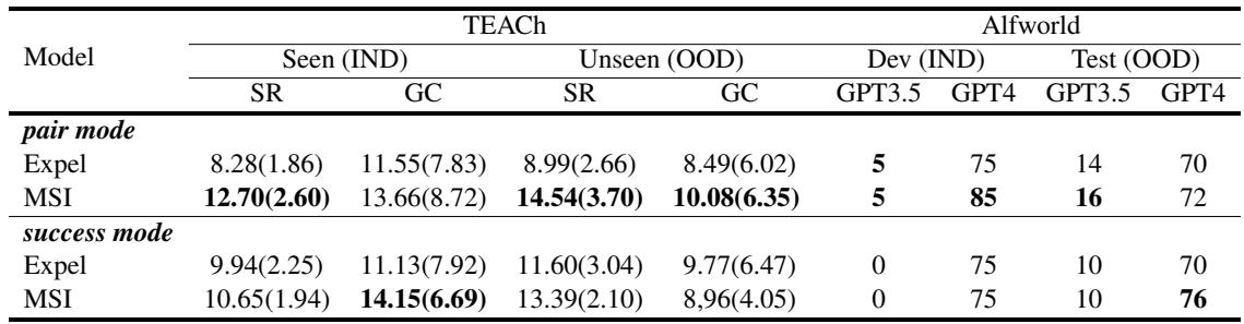 比较成对模式与成功模式的表格。成对模式始终为 MSI 带来更高的结果。