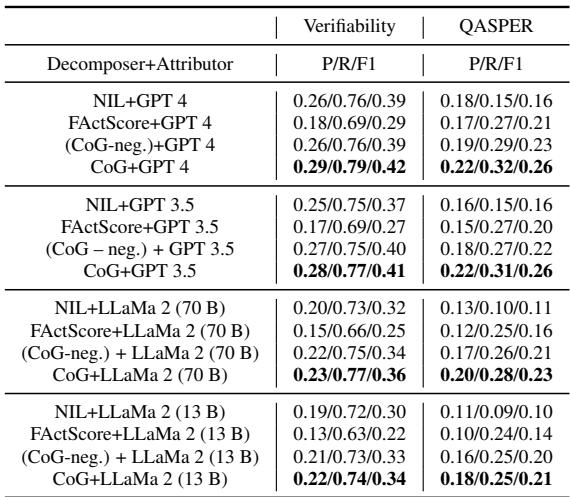 Table 2: LLM based attribution results