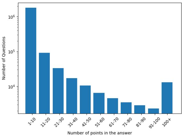 Figure 34: Distribution of pointing counts. The dataset covers a massive range of counting scenarios.