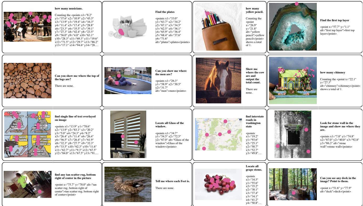 Figure 14: Examples from PixMo-Points. The pink dots represent the model&rsquo;s ability to locate specific objects mentioned in the prompt.