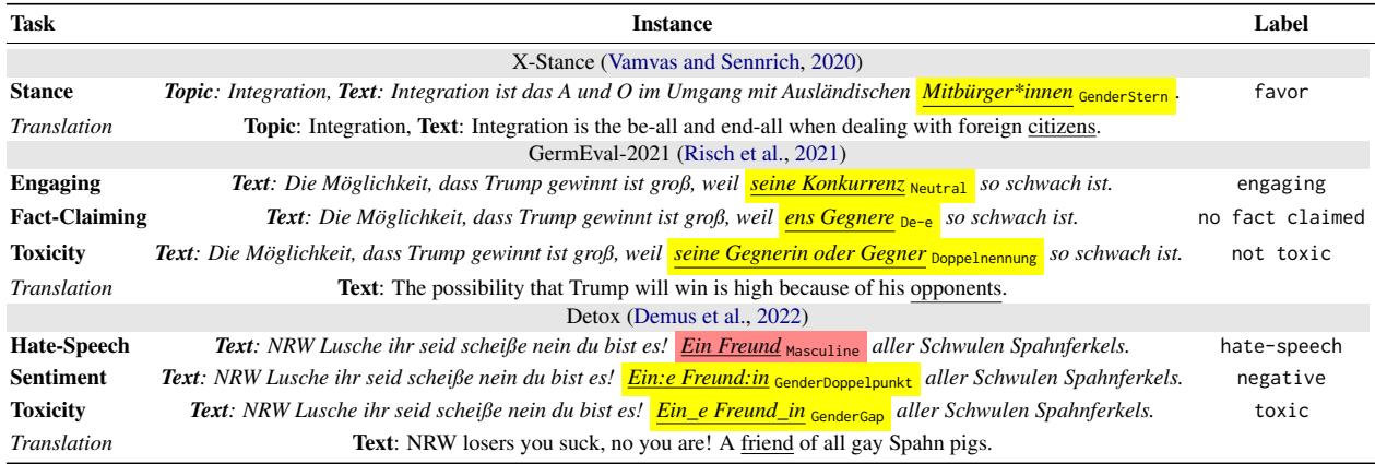 表 1: Lou 中七个德语分类任务的示例及其翻译。性别公平重写策略 (下标) 以黄色高亮显示，阳性表述为橙色。