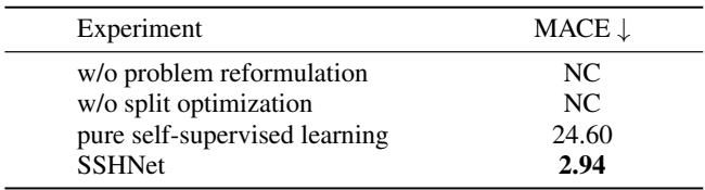 Ablation study on training strategy showing the necessity of split optimization.