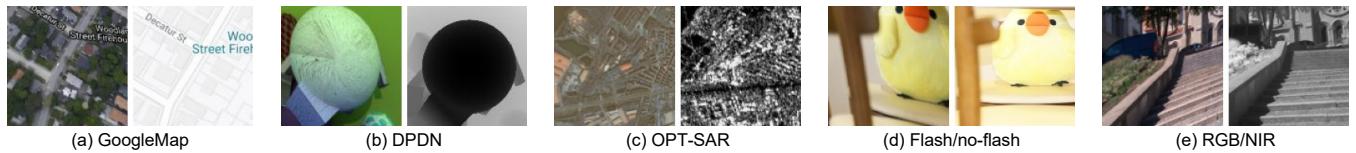 Examples of images from different datasets like GoogleMap, DPDN, and OPT-SAR.