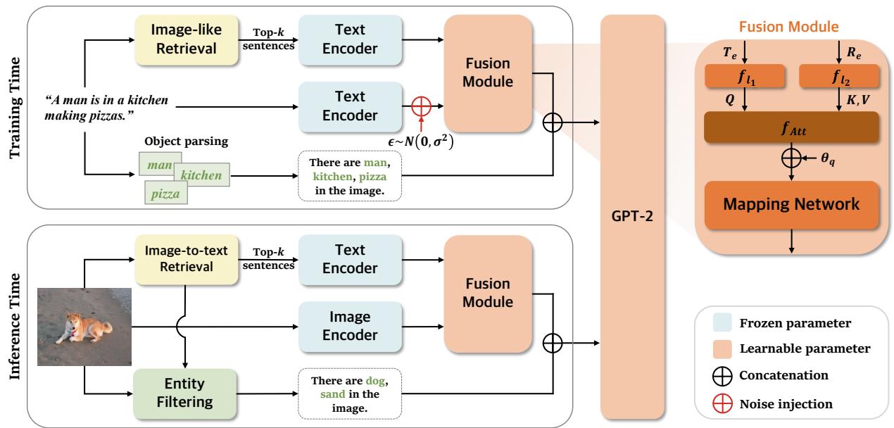 IFCap 架构概览。