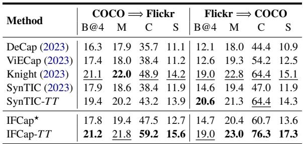 跨域描述的结果。
