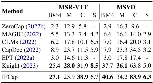 视频描述的结果。