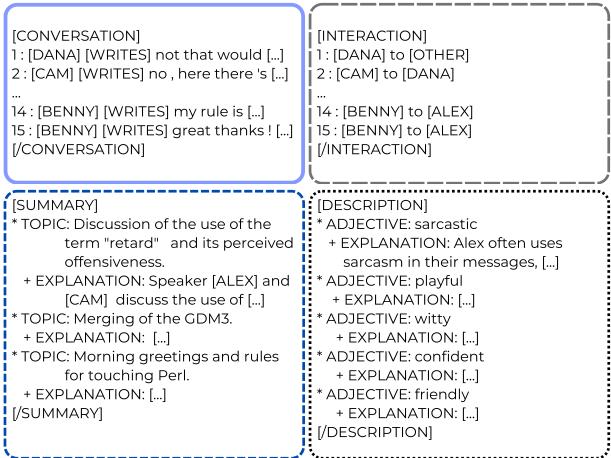 图 2: 4 种可能的对话表示示例。