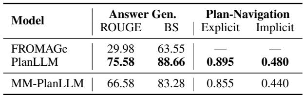 Table 1: Instructional plan following generation results, on automatic metrics. PlanLLM results as reported in (Glória-Silva et al., 2024)