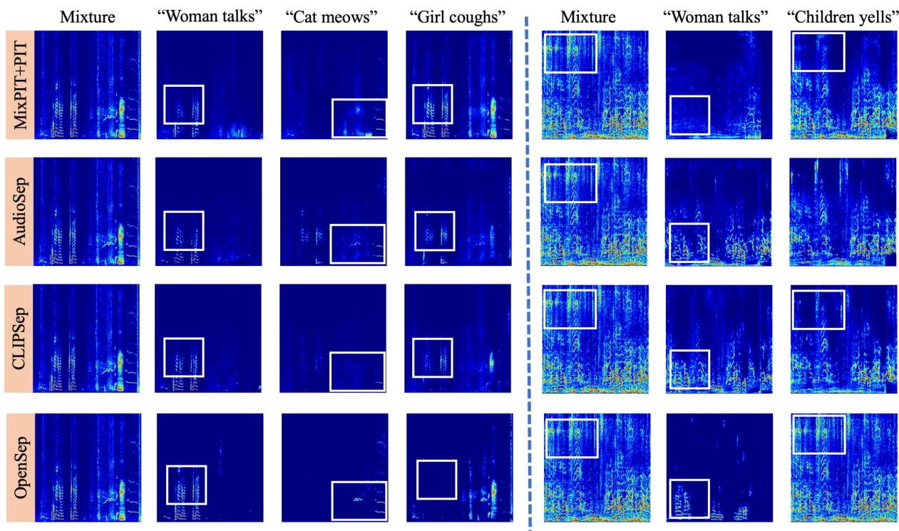 图 4 展示了定性结果。左侧，OpenSep 干净地将‘女人说话’从‘油炸食物’和‘音乐’中分离出来，减少了困扰其他模型的频谱重叠。右侧，它比基线更好地从嘈杂的‘孩子大叫’背景中隔离了‘女人说话’。