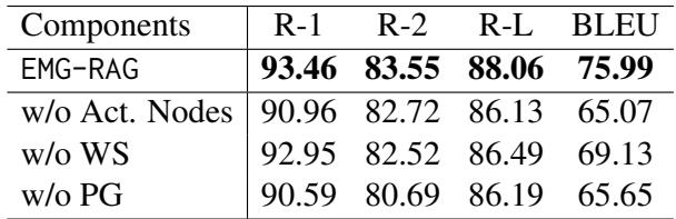 表 4: 消融研究。