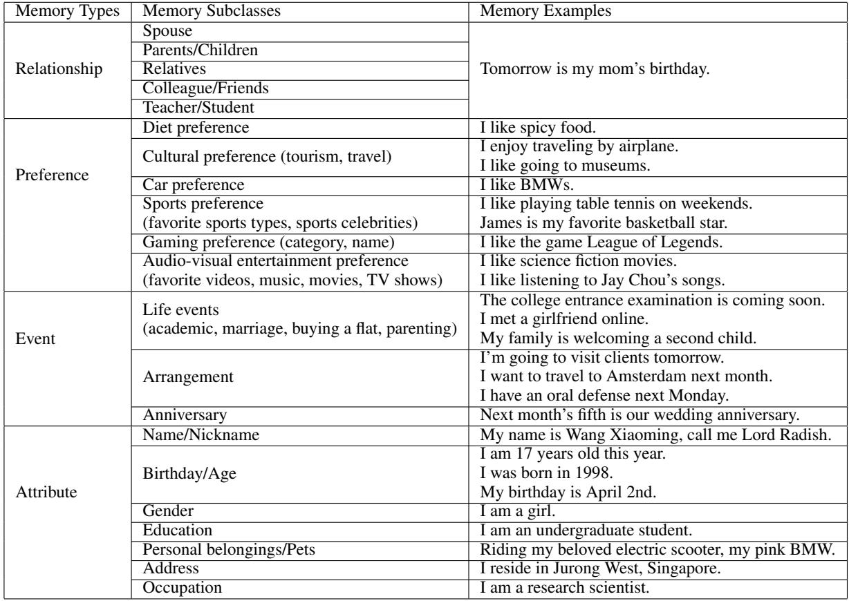 表 8: 支持的记忆子类及记忆示例。