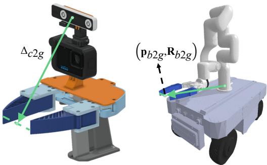 Illustration of the offset from camera to gripper.