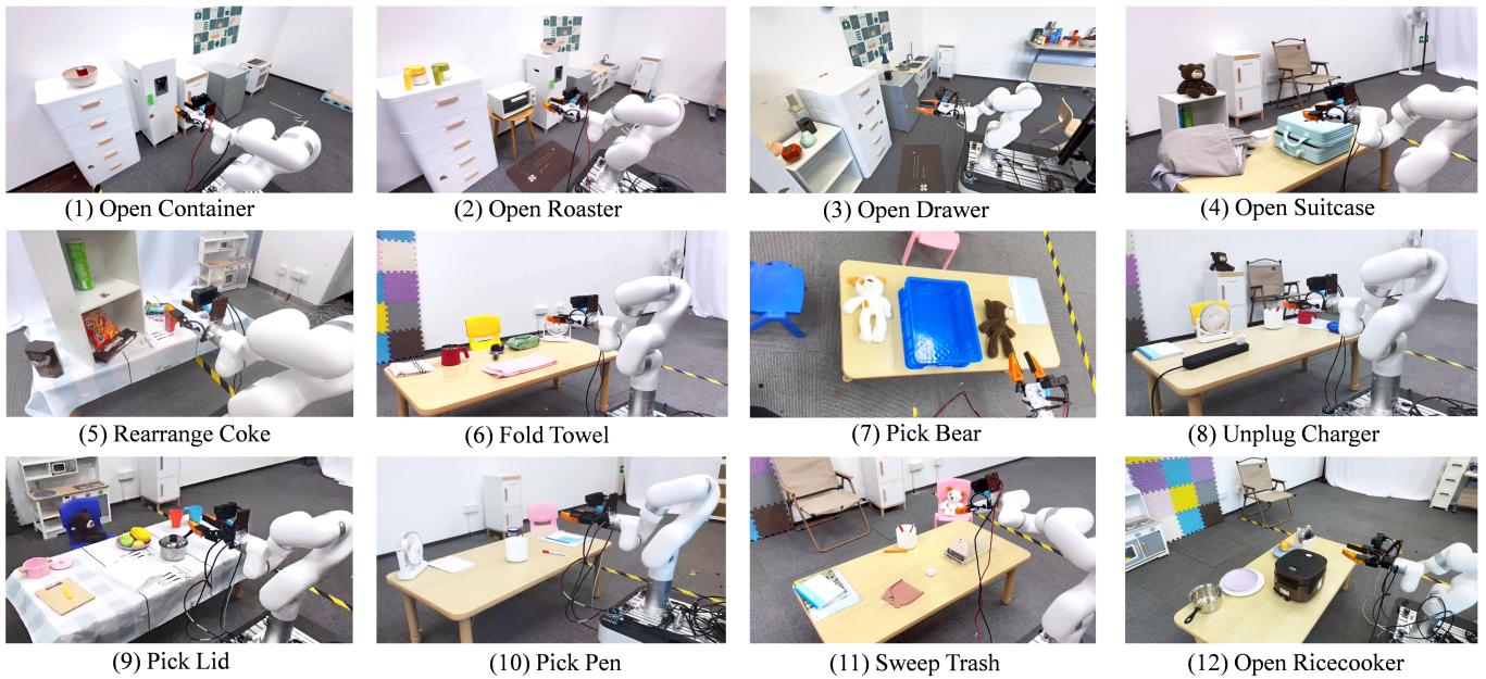 The 12 inference tasks used for evaluation.